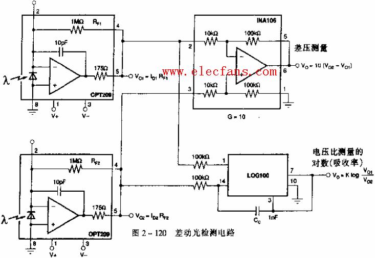 差動(dòng)光檢測電路圖