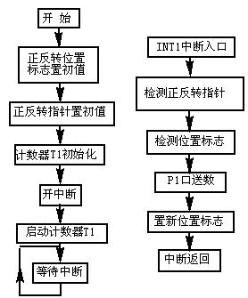 四相步進電機原理圖