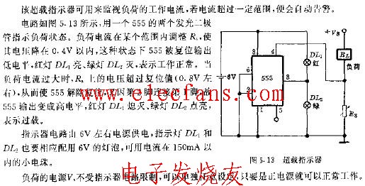 超载指示器