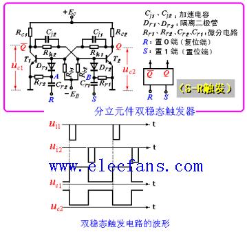 什么是<b class='flag-5'>双稳态</b><b class='flag-5'>触发</b>器?