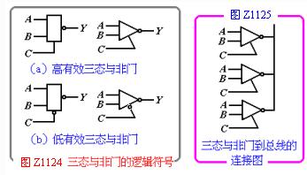 什么是<b class='flag-5'>三態(tài)</b><b class='flag-5'>門</b>? <b class='flag-5'>三態(tài)</b>邏輯與非門電路以及<b class='flag-5'>三態(tài)</b>門電路