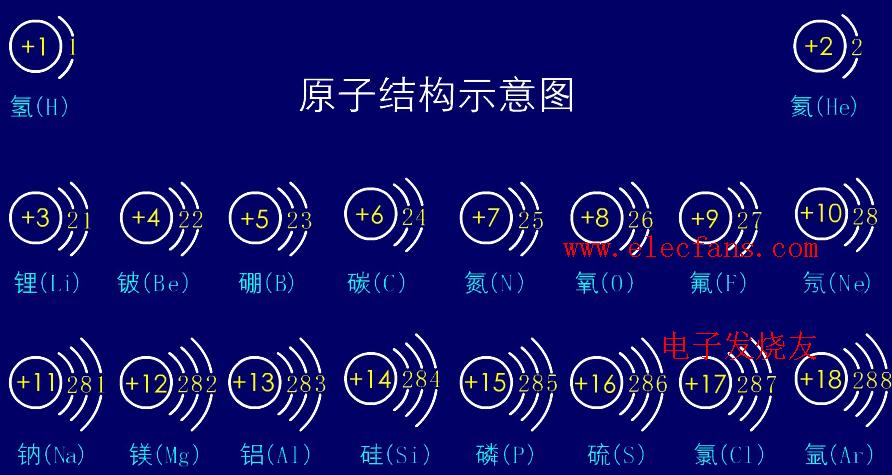 1-18號原子結構示意圖