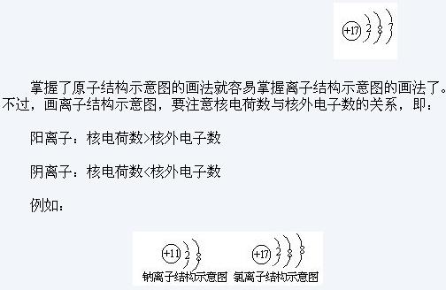 氯离子结构示意图和钠离子结构示意图