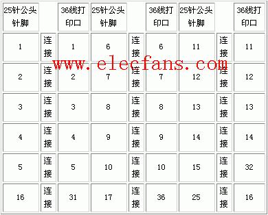 36針打印機(jī)接口定義