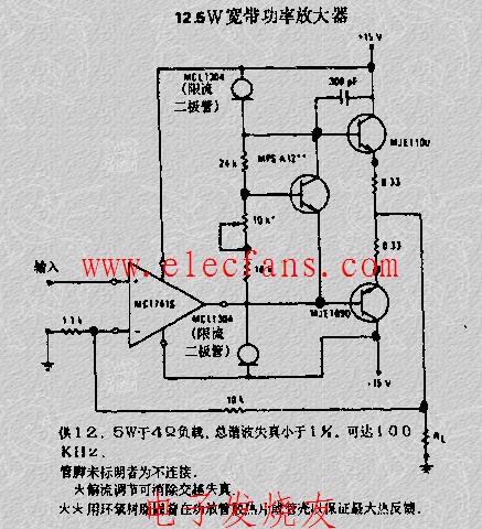 12.5W寬帶功率放大器