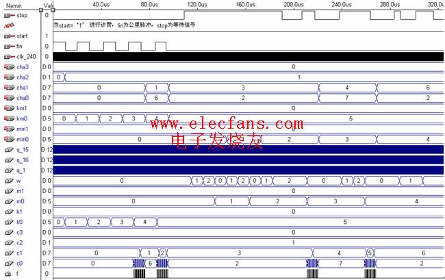 出租车计价器VHDL程序