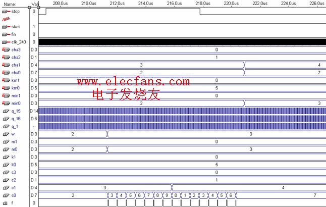 出租车计价器VHDL程序与仿真