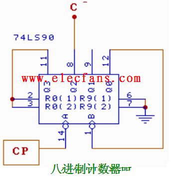 八8进制计数器