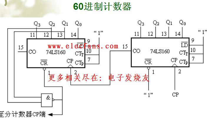 60進(jìn)制<b class='flag-5'>計(jì)數(shù)器</b>