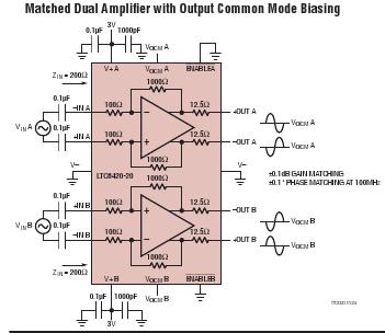 双通道匹配 1.8GHz 差分放大器/ADC 驱动器LTC6