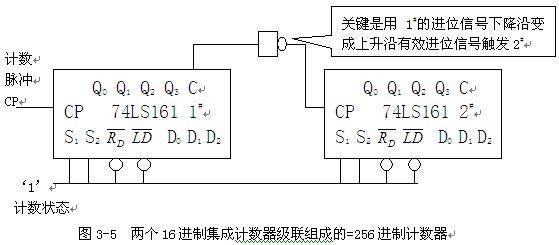 256进制<b class='flag-5'>计数器</b>