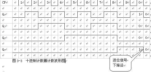 100进制计数器