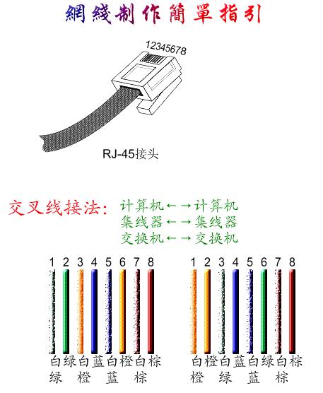 <b class='flag-5'>網(wǎng)線</b>的<b class='flag-5'>接線</b><b class='flag-5'>方法</b>