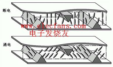 液晶硬屏和軟屏的區(qū)別