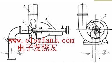 離心泵工作原理