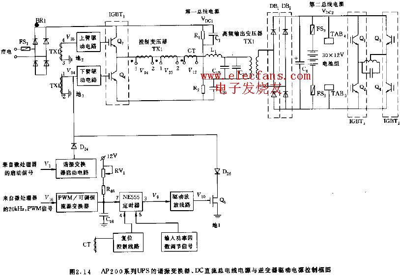 UPS谐振变换器,DC直流总电缆电源电路