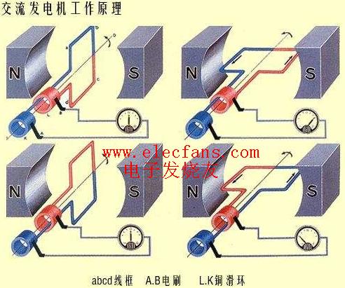 交流<b class='flag-5'>发电机工作原理</b>图