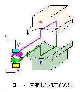 <b class='flag-5'>直流發(fā)電機(jī)工作原理</b>圖