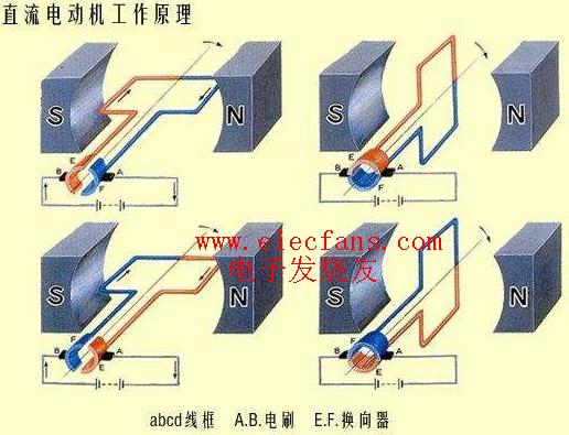 直流电动机工作原理图