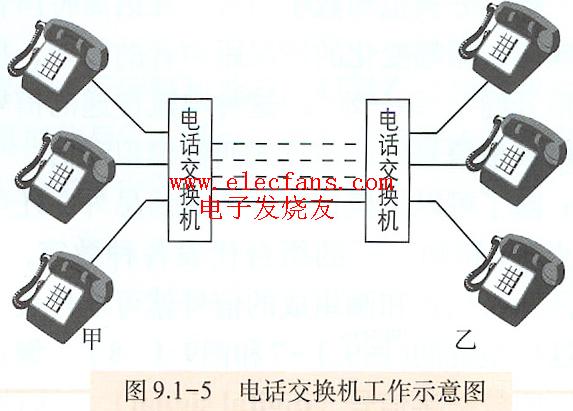 电话交换机工作原理图