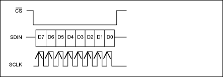 用于MAX7456随屏显示器SPI接口的C程序