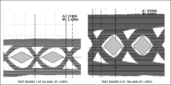 Evaluate <b class='flag-5'>Serializer</b>-Deserializ