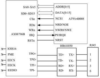 基于AX88796B的网络接口模块的设计与实现