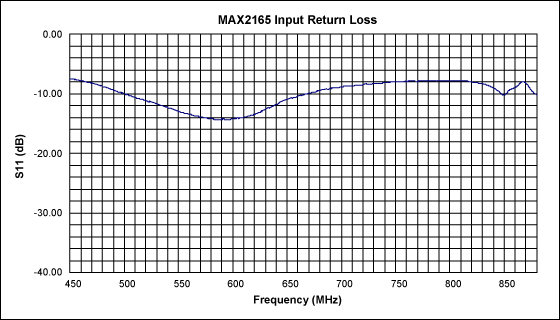 <b class='flag-5'>MAX2165</b> DMB-TH USB Dongle Refe