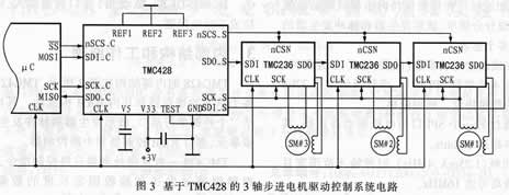 TMC428應用電路及3軸步進電機控制器的原理