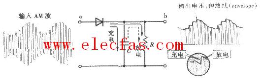 二極管<b class='flag-5'>檢波</b><b class='flag-5'>電路圖</b>