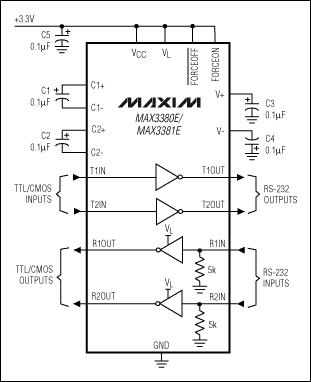 Analog ICs for Low Voltage Sys