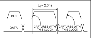 解讀高速<b class='flag-5'>數</b>/<b class='flag-5'>模</b><b class='flag-5'>轉換器</b>(DAC)的建立和保持時間