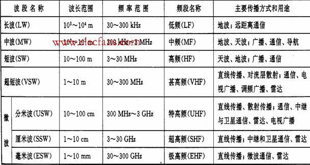 高频电子线路习题集 (1-4)