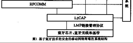 <b class='flag-5'>藍(lán)牙</b>技術(shù)的<b class='flag-5'>安全性</b>