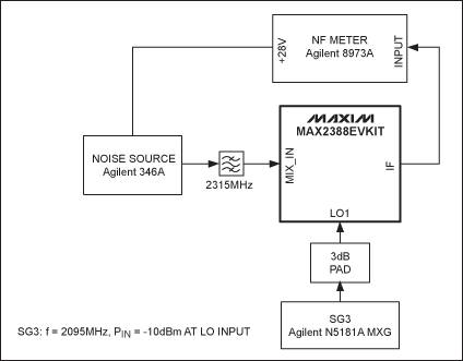 <b class='flag-5'>MAX</b>2388 用于<b class='flag-5'>2.3GHz</b>射频和220MHz中频WCS