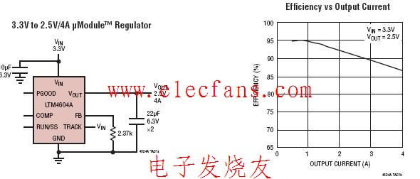 LTM4604 LTM4604A應(yīng)用電路