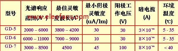 国产光电管的技术参数