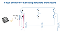 <b class='flag-5'>意</b><b class='flag-5'>法</b><b class='flag-5'>半導(dǎo)體</b>推出<b class='flag-5'>STM32</b><b class='flag-5'>微控制器</b>專用先進(jìn)電機(jī)<b class='flag-5'>控制</b>算法，擴(kuò)充性