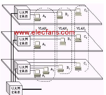 <b class='flag-5'>交換</b>機綜合設計<b class='flag-5'>實驗</b>