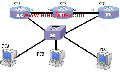<b class='flag-5'>路由器</b>協(xié)議綜合設(shè)計(jì)實(shí)驗(yàn)