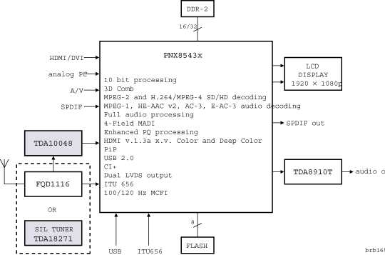 MPEG-4/H.264 LCD TV solution T