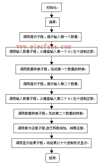 匯編語言程序設計實驗