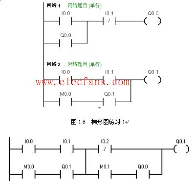 SIMATIC使用方法和PLC的应用<b class='flag-5'>练习</b>