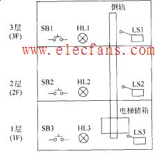 PLC電梯控制系統