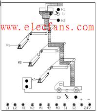 自動送<b class='flag-5'>料</b>裝車<b class='flag-5'>系統</b><b class='flag-5'>PLC</b><b class='flag-5'>控制</b>