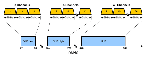 <b class='flag-5'>DVB-T</b> Receiver Reference Desig