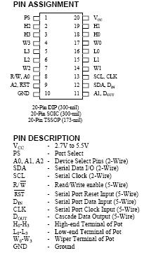 DS1844 四路數(shù)字電位器