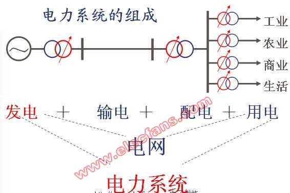 电力系统