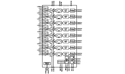 AD9272 八通道LNA/VGA/AAF/ADC與交叉點(diǎn)開(kāi)