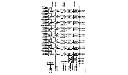 AD9273 八通道LNA/VGA/AAF/ADC與交叉點(diǎn)開(kāi)